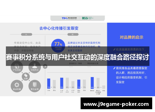 赛事积分系统与用户社交互动的深度融合路径探讨
