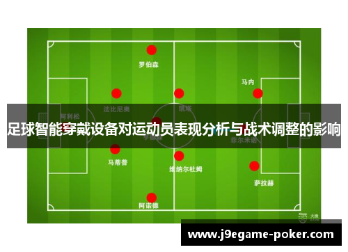 足球智能穿戴设备对运动员表现分析与战术调整的影响
