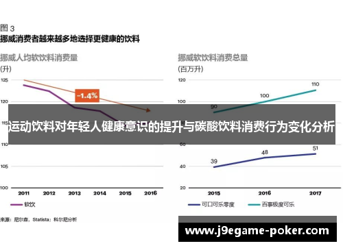 运动饮料对年轻人健康意识的提升与碳酸饮料消费行为变化分析